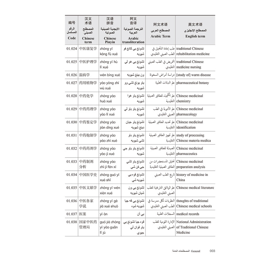 Sample pages of TCM Terminology: Chinese-Arabic-English (ISBN:9787117354882)