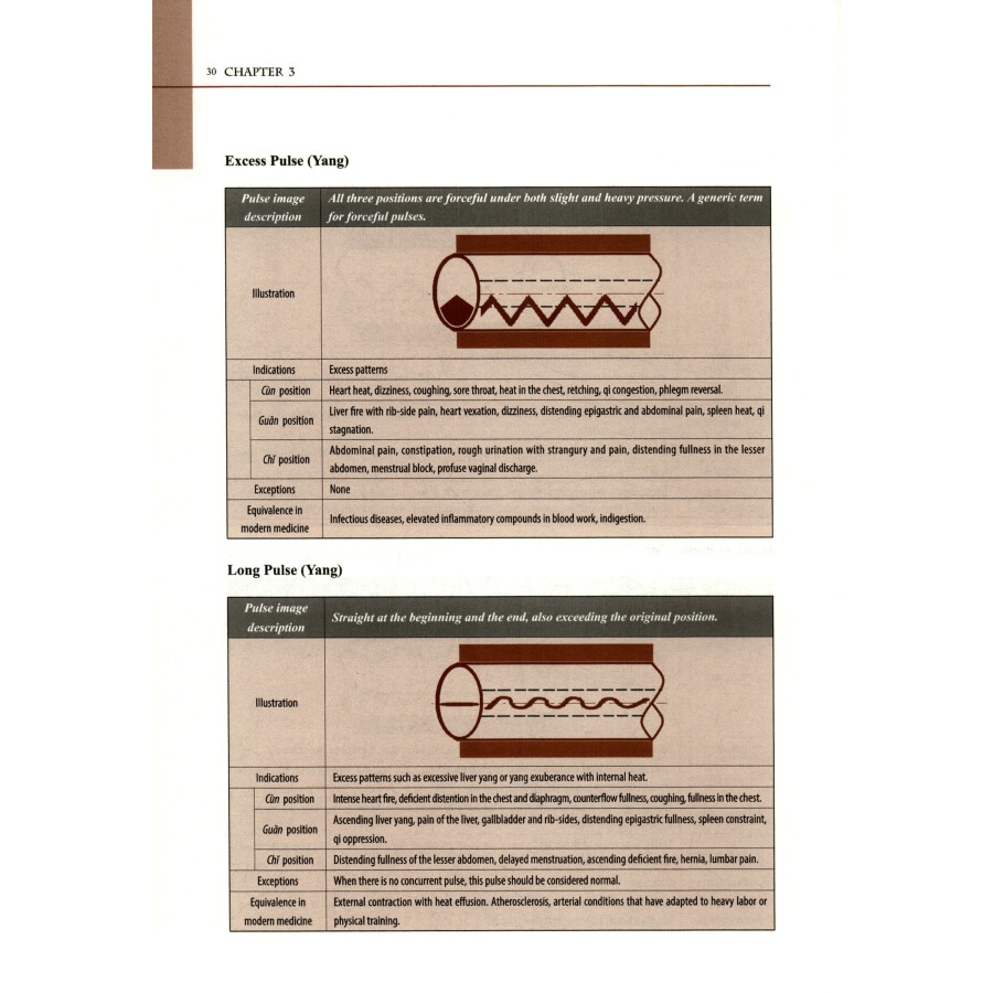 Sample pages of Li Shi-zhen's Pulse Studies An Illustrated Guide (Second Edition) (ISBN:9787117269933)