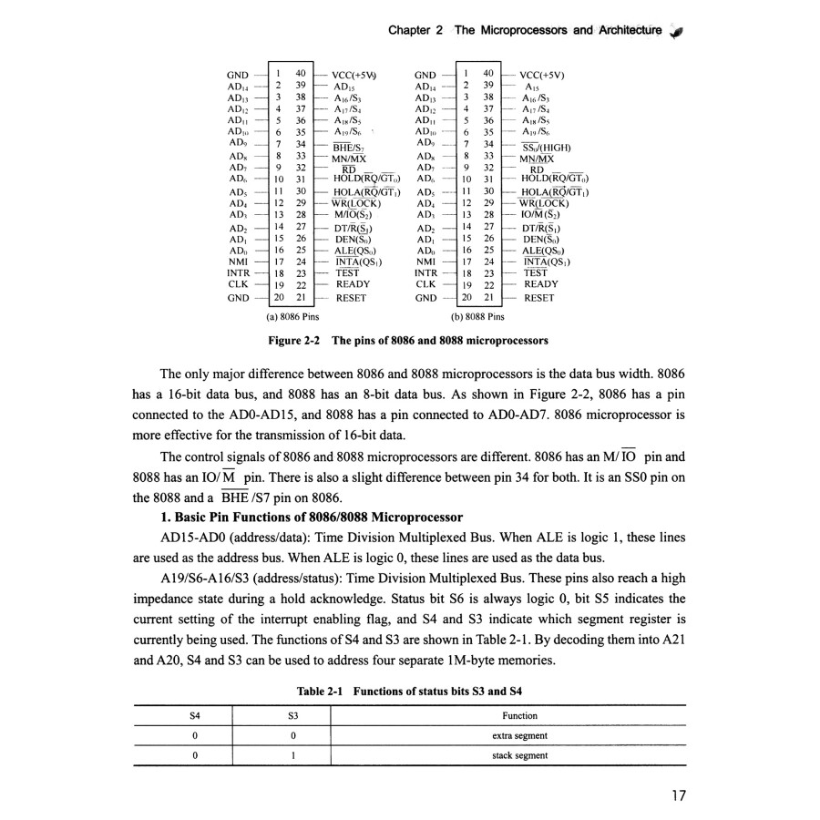 Sample pages of Principles of 80x86 Microprocessors and Interfacing Techniques (ISBN:9787512136458)