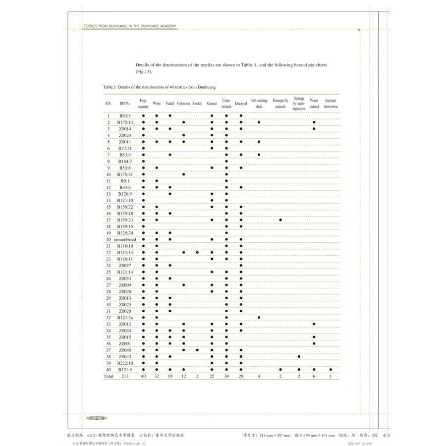 Sample pages of Textiles From Dunhuang in The Dunhuang Academy (ISBN:9787566919670)
