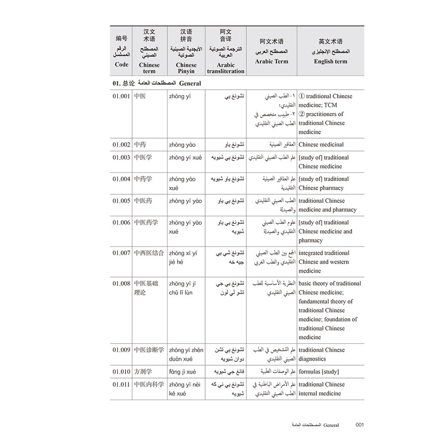 Sample pages of TCM Terminology: Chinese-Arabic-English (ISBN:9787117354882)