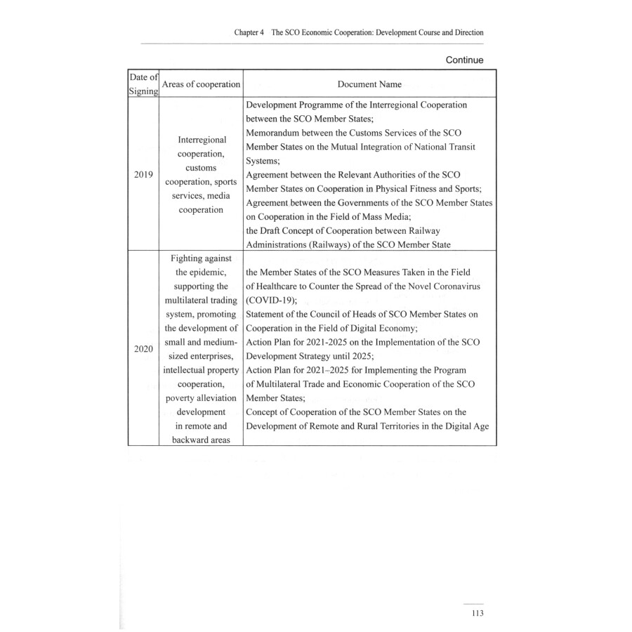 Sample pages of Shanghai Cooperation Organization in the Past 20 Years：Development Course and Direction (ISBN:9787501265619)