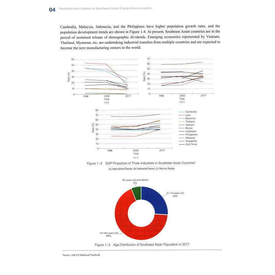 Sample pages of Research and Outlook on Southeast Asian Energy Interconnection (ISBN:9787519847333)