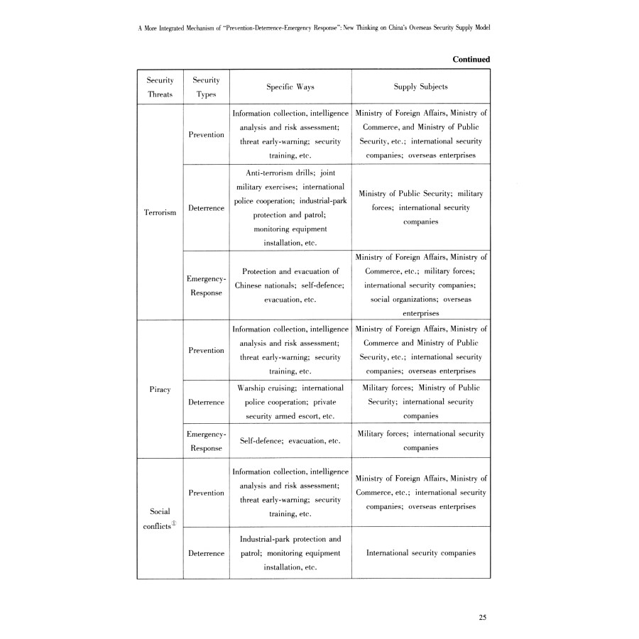 Sample pages of International Security Studies Number 15 (ISBN:9787501266869)