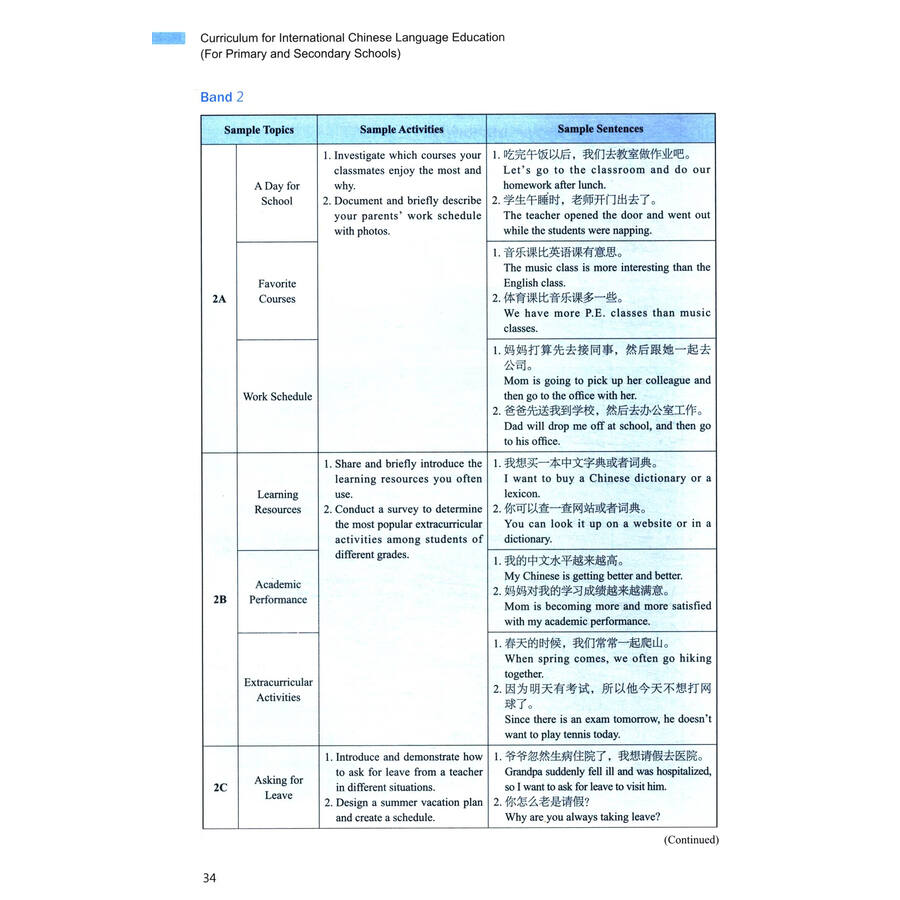 Sample pages of Curriculum for International Chinese Language Education (For Primary and Secondary Schools) (ISBN:9787544683432)