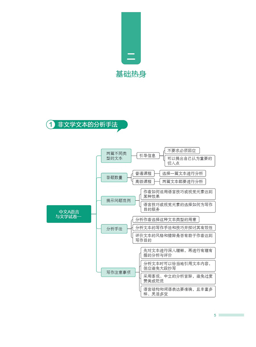 Sample pages of IBDP Chinese A Language and Literature: Writing Guidance For Non-Literary Text Analysis Paper 1 (ISBN:9787513828321)
