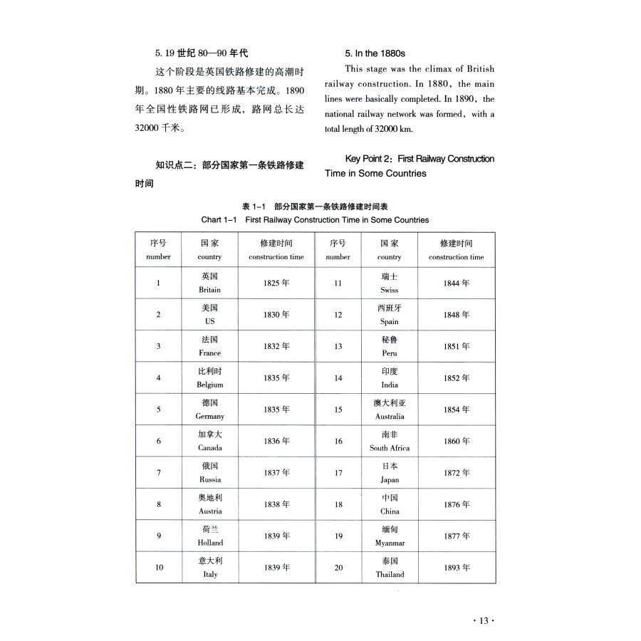 Sample pages of Chinese-English High Speed Railway Operation Management Coursebook - Introduction to Railway (ISBN:9787222201453)