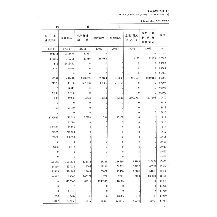 Sample pages of Input-output Tables of China 2017 (ISBN:9787503790966)