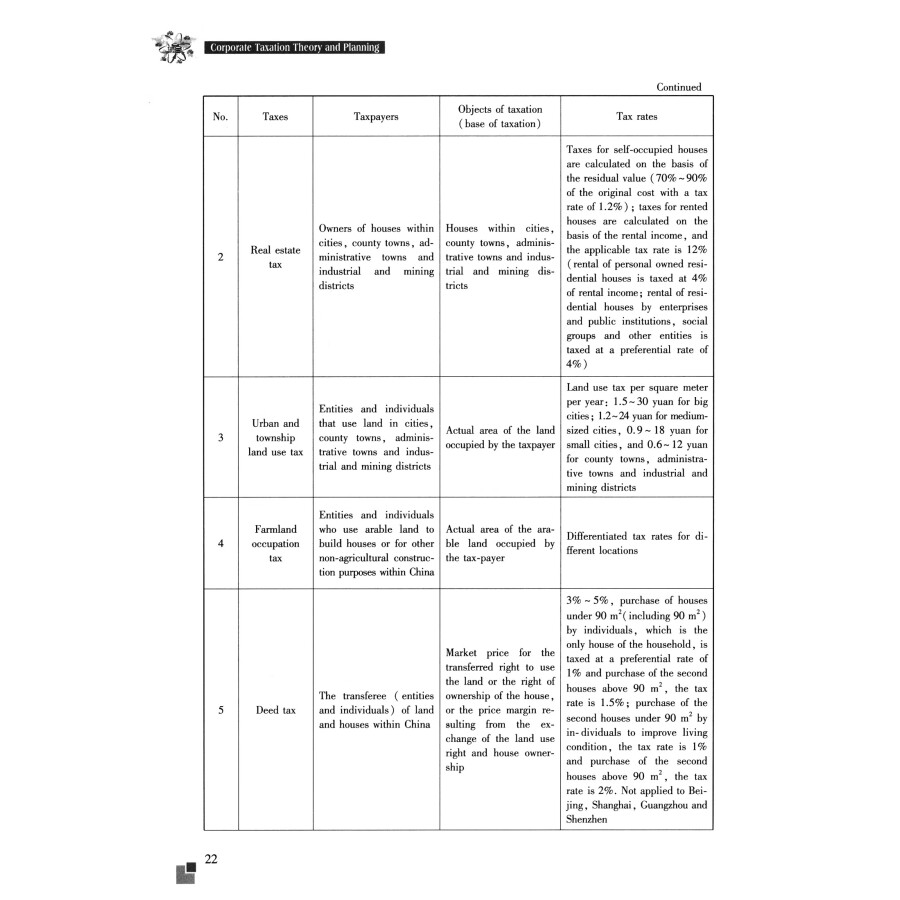 Sample pages of Corporate Taxation Theory and Planning (ISBN:9787568419116)