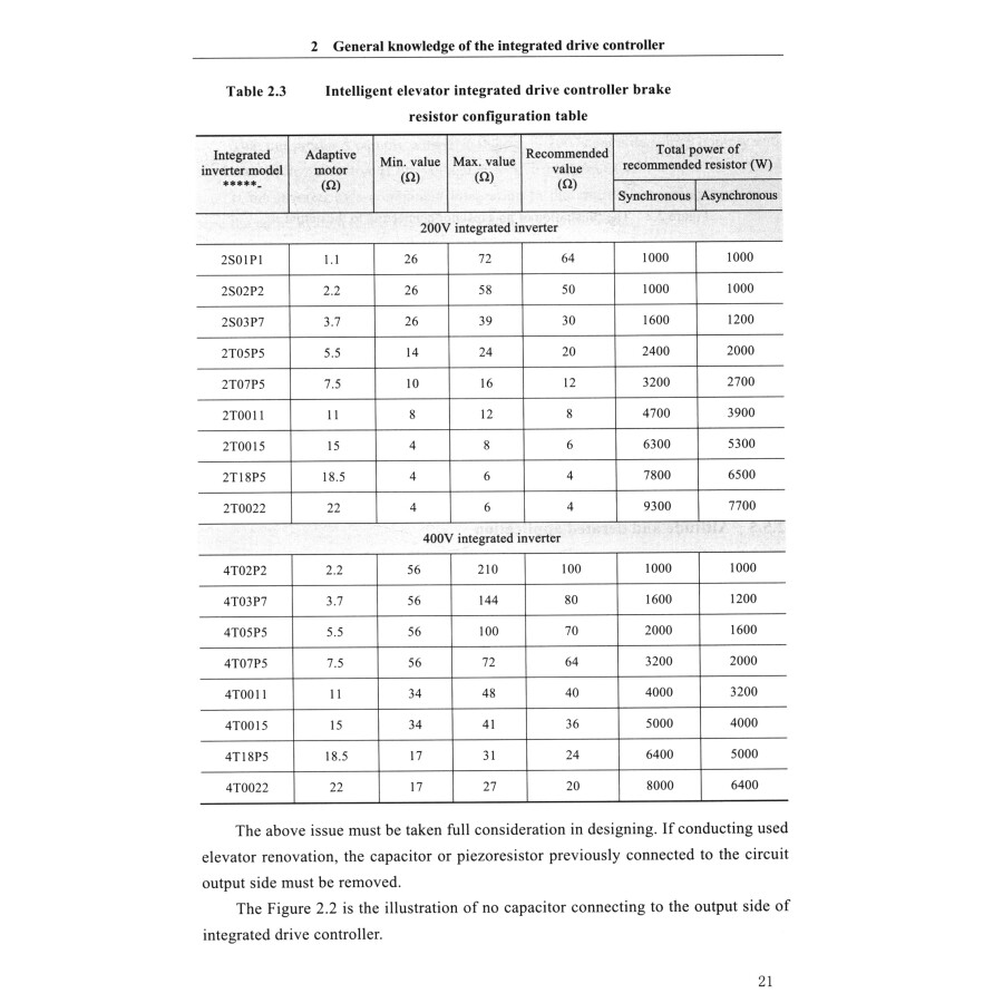 Sample pages of Design of Common Intelligent Elevator Integrated Drive Controller (ISBN:9787519857233)