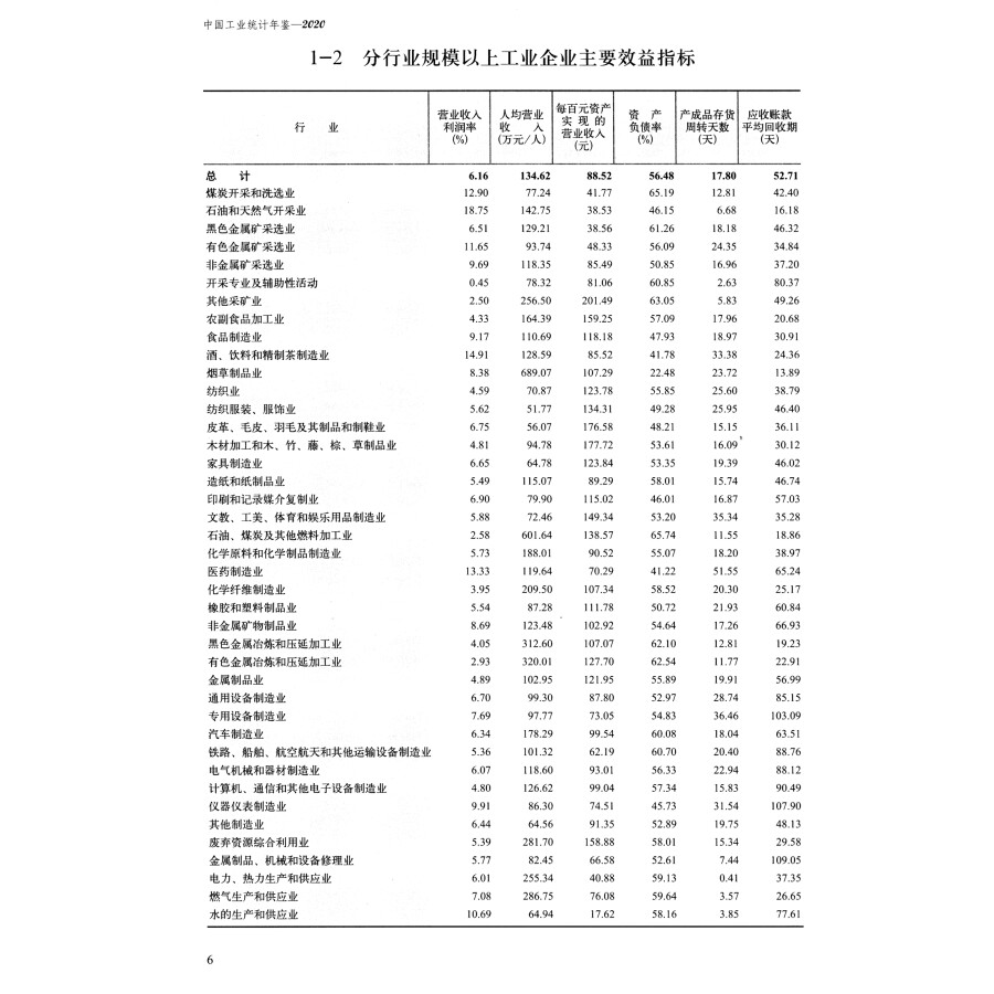 Sample pages of China Industry Statistical Yearbook 2020 (ISBN:9787503793837)