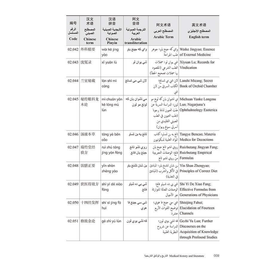 Sample pages of TCM Terminology: Chinese-Arabic-English (ISBN:9787117354882)