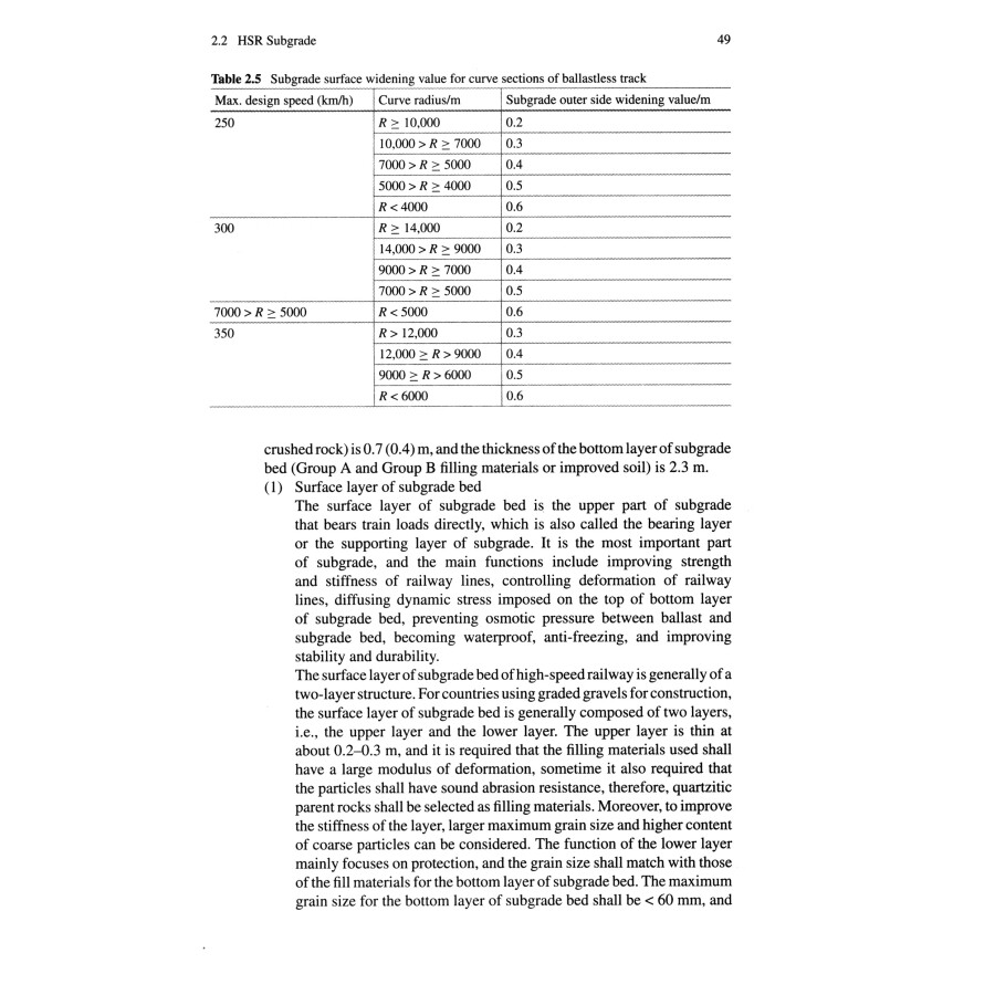 Sample pages of Introduction to High-Speed Railway (ISBN:9787564398262)