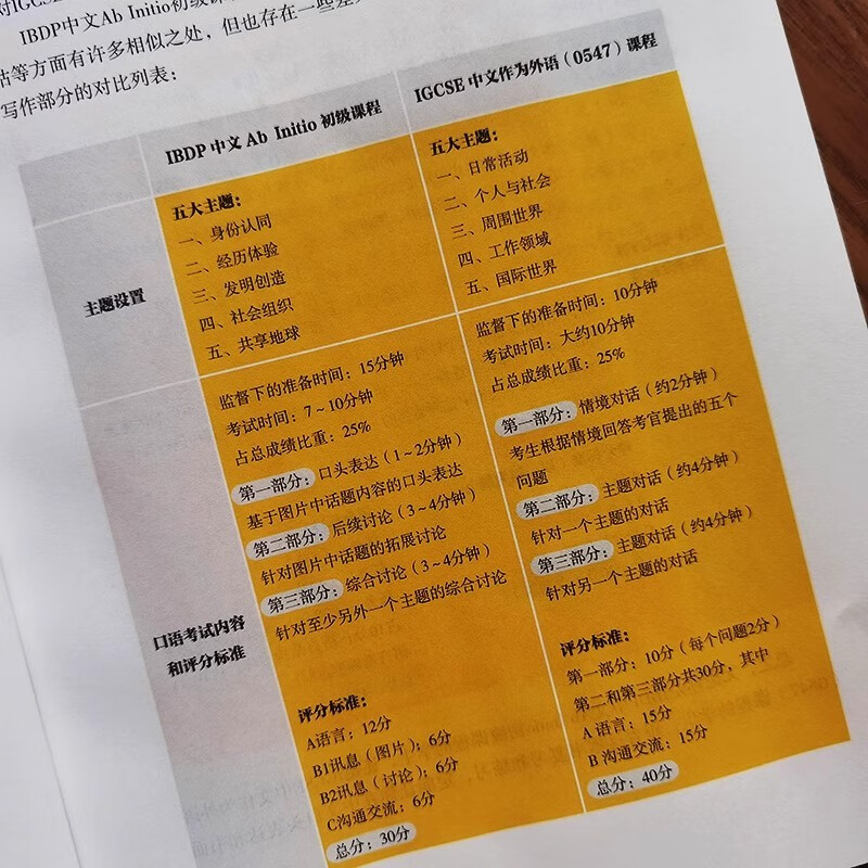 Sample pages of IBDP Mandarin Ab Initio Speaking and Writing (ISBN:9787513824248)