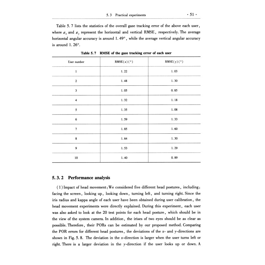 Sample pages of Three-Dimensional Gaze Estimation for Single Camera Systems (ISBN:9787502497996)