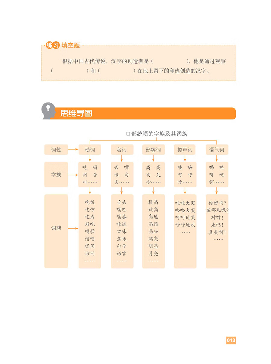 Sample pages of 汉字进阶教程 含汉字部件、汉字知识、字族、词族、汉字文化常识及数字教学资源 (ISBN:9787513827126)