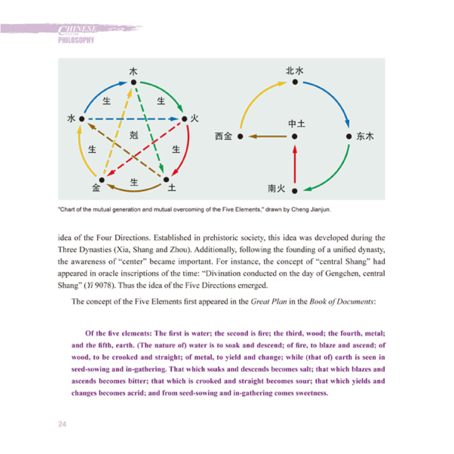 Sample pages of Chinese Culture: Philosophic Thinking (ISBN:9787508527451)