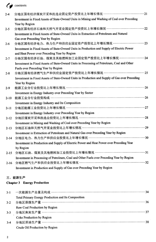 Table of contents: China Energy Statistical Yearbook 2021 (ISBN:9787503797934)