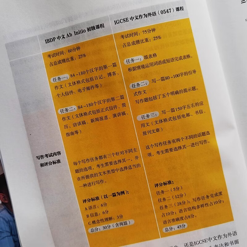 Sample pages of IBDP Mandarin Ab Initio Speaking and Writing (ISBN:9787513824248)
