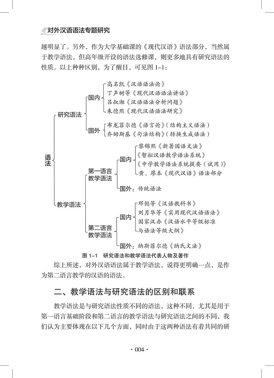 Sample pages of Specialized Studies on Chinese Grammar for Non-Native Speakers 对外汉语语法专题研究 (ISBN:9787523224915)