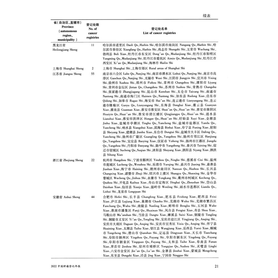 Sample pages of 2022 China Cancel Registry Annual Report (ISBN:9787117362764)
