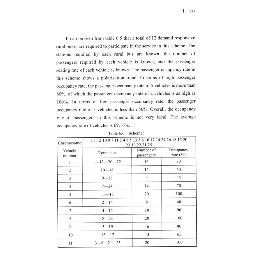 Sample pages of Capacity Allocation and Route Robust Optimization of the Demand-responsive Rural Passenger Transport System-Taking Linxia Hui Autonomous Prefecture as an Example (ISBN:9787564384227)