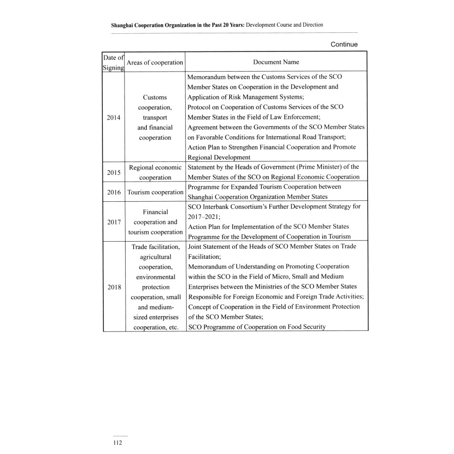 Sample pages of Shanghai Cooperation Organization in the Past 20 Years：Development Course and Direction (ISBN:9787501265619)