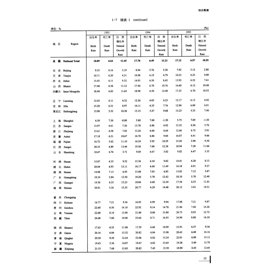 Sample pages of China Population and Employment Statistics Yearbook 2023 (ISBN:9787523001929)