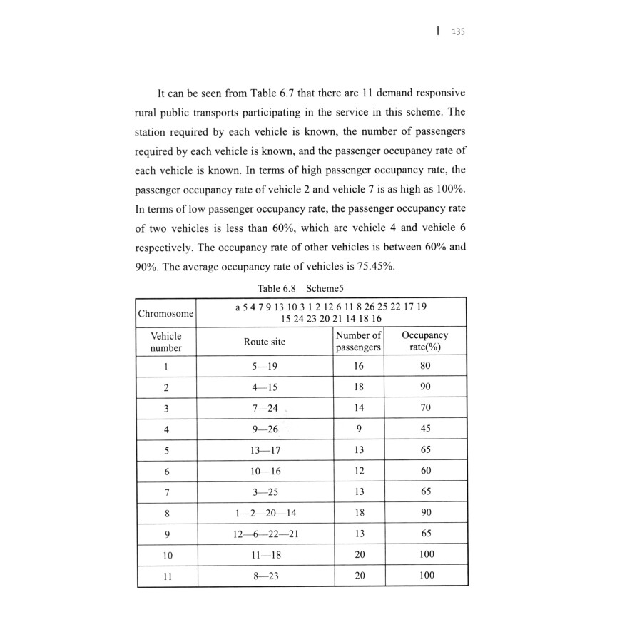 Sample pages of Capacity Allocation and Route Robust Optimization of the Demand-responsive Rural Passenger Transport System-Taking Linxia Hui Autonomous Prefecture as an Example (ISBN:9787564384227)
