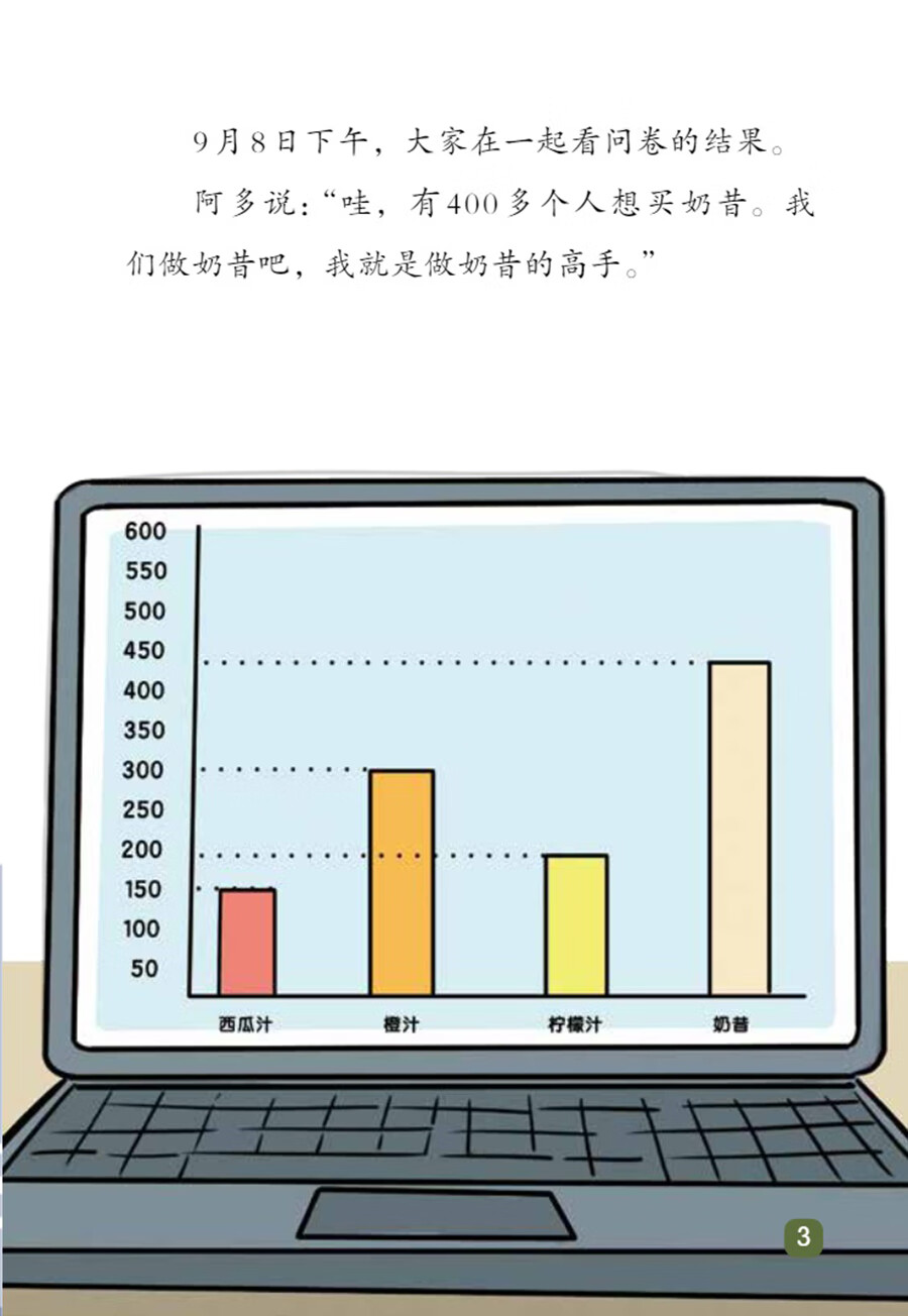 Sample pages of "Wisdom Tree" Chinese Readers for Young Learners: Doing Business Is So Much Fun (PYP phases 3-4) (ISBN:9787513824491)