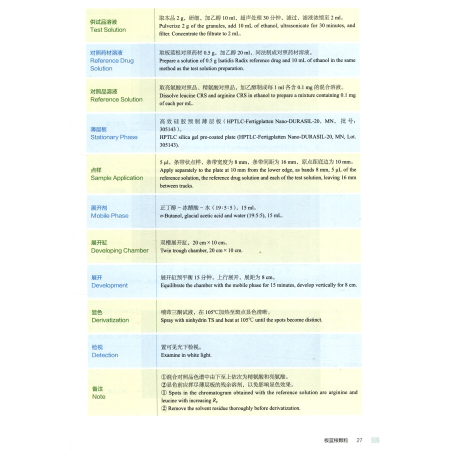 Sample pages of TLC Atlas of Traditional Chinese Patent Medicines in Pharmacopoeia of the People's Republic of China Vol 1 (ISBN:9787521411942)
