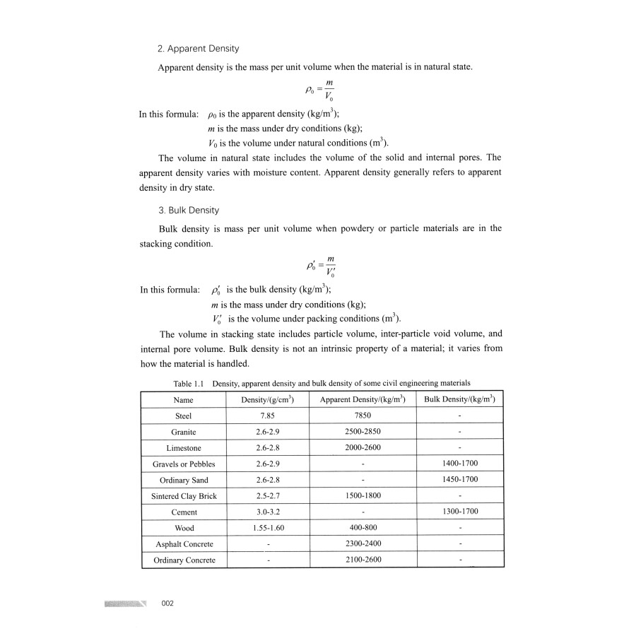 Sample pages of Materials in Civil and Construction Engineering (ISBN:9787564379438)