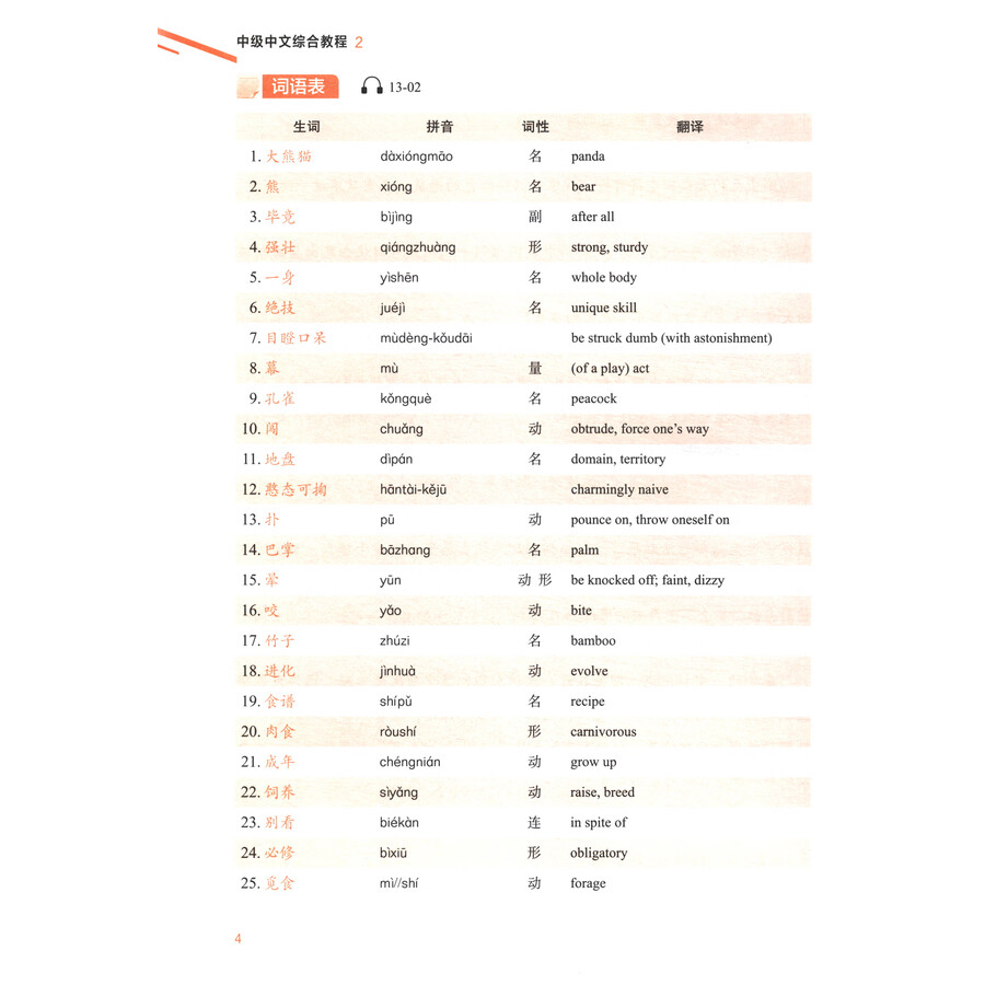Sample pages of Intermediate Chinese Comprehensive Course Ⅱ (ISBN:9787561966778)