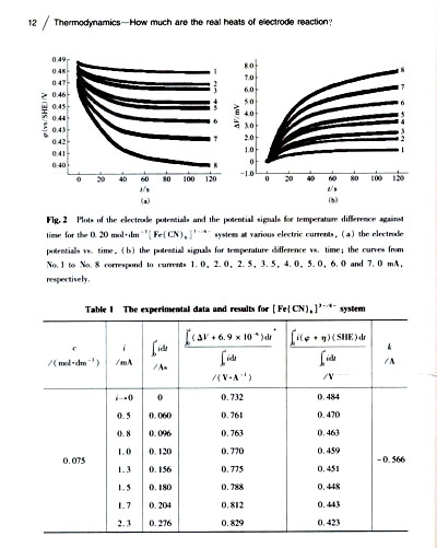 Sample pages of Thermodynamics - How mich are the real heats of electrode reaction? (ISBN:9787548707059)