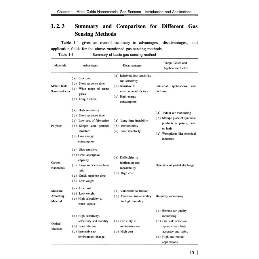 Sample pages of Metal Oxide Nanomaterial Gas Sensors (ISBN:9787551708166)
