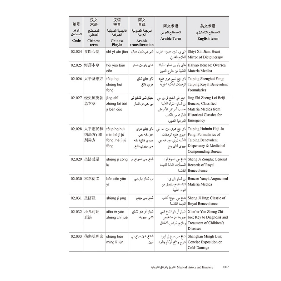 Sample pages of TCM Terminology: Chinese-Arabic-English (ISBN:9787117354882)