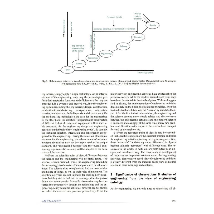 Sample pages of Frontiers of Engineering Management Tenth Anniversary Paper Highlights (ISBN:9787040643848)