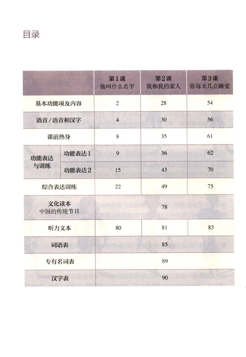 Table of contents: Mastering Chinese (Abridged Edition) Elementary 1 (ISBN:9787107363603)