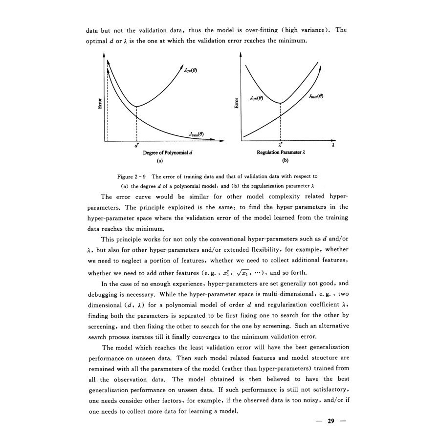 Sample pages of Machine Learning – A Comprehensive Foundation (ISBN:9787560660547)