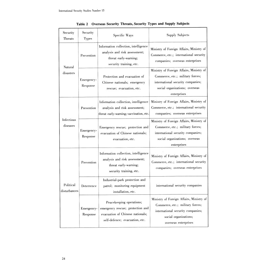 Sample pages of International Security Studies Number 15 (ISBN:9787501266869)