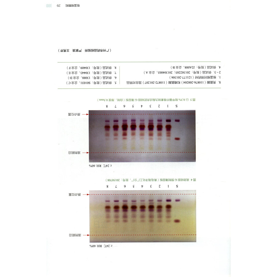 Sample pages of TLC Atlas of Traditional Chinese Patent Medicines in Pharmacopoeia of the People's Republic of China Vol 1 (ISBN:9787521411942)