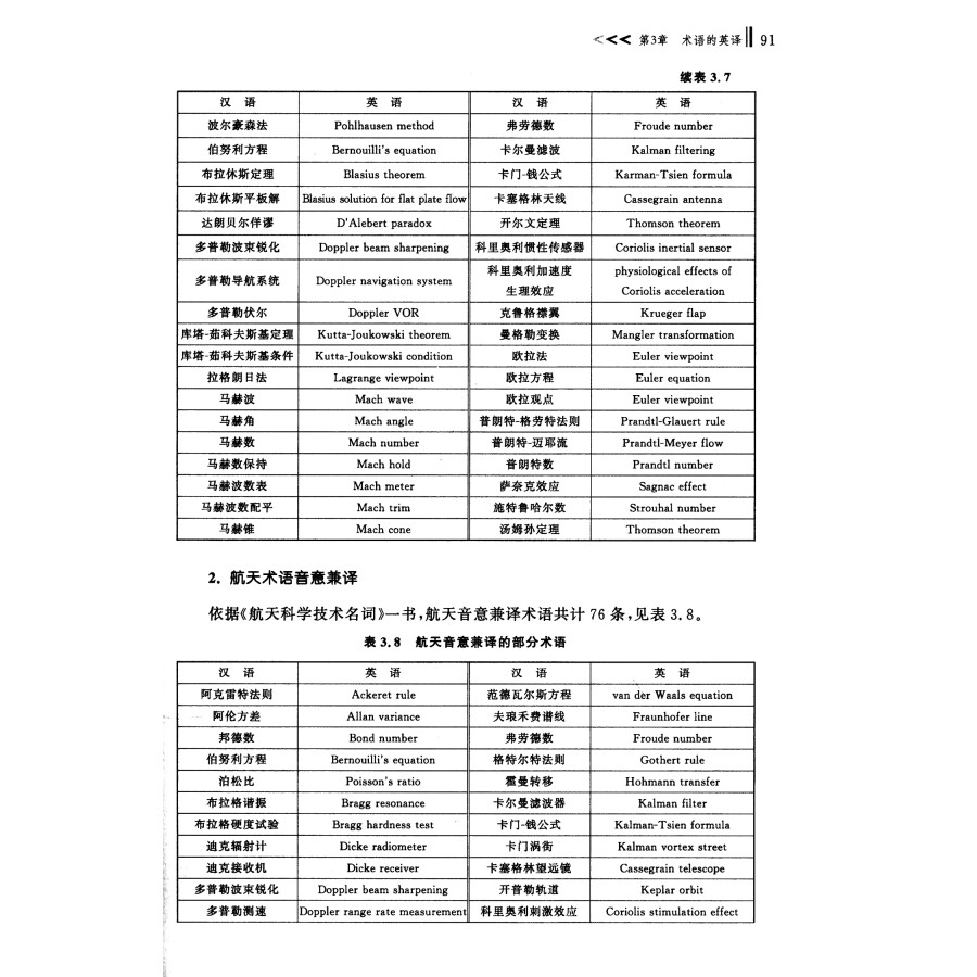 Sample pages of Chinese-English Translation Course for Aeronautics and Astronautics (ISBN:9787512440180)