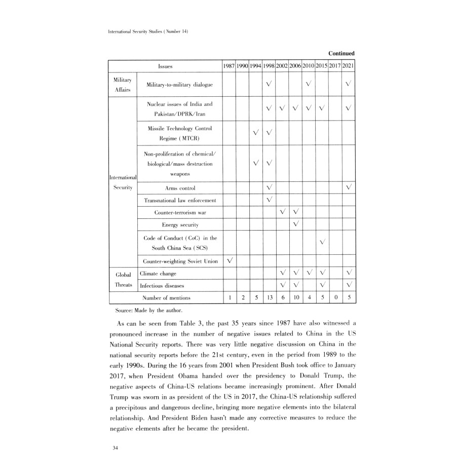 Sample pages of International Security Studies Number 14 (ISBN:9787501265916)