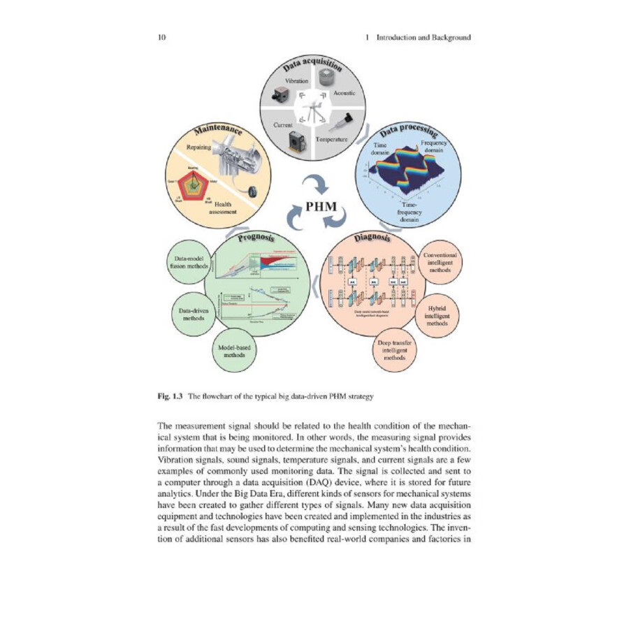 Sample pages of Big Data-Driven Intelligent Fault Diagnosis and Prognosis for Mechanical Systems (ISBN:9787569328028)