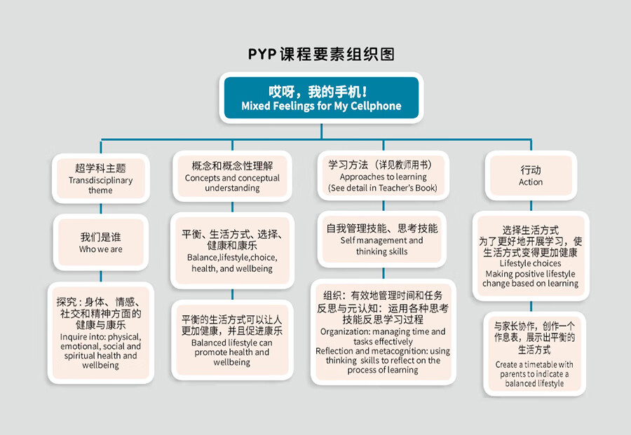 Sample pages of "Wisdom Tree" Chinese Readers for Young Learners: Mixed Feelings for My Cellphone (PYP phases 3-4) (ISBN:9787513824507)