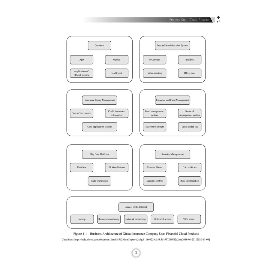 Sample pages of Financial Technology (ISBN:9787512147140)