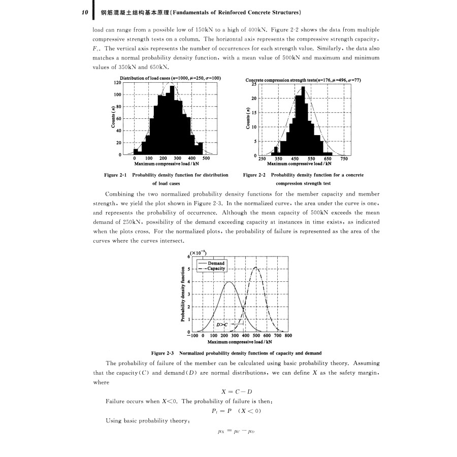 Sample pages of Fundamental of Reinforced Concrete Structures (ISBN:9787307198166)