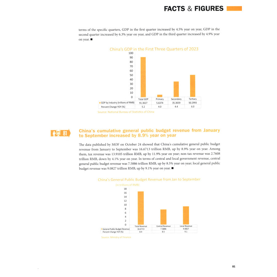 Sample pages of China Finance 2023 (ISBN:9787522332093)