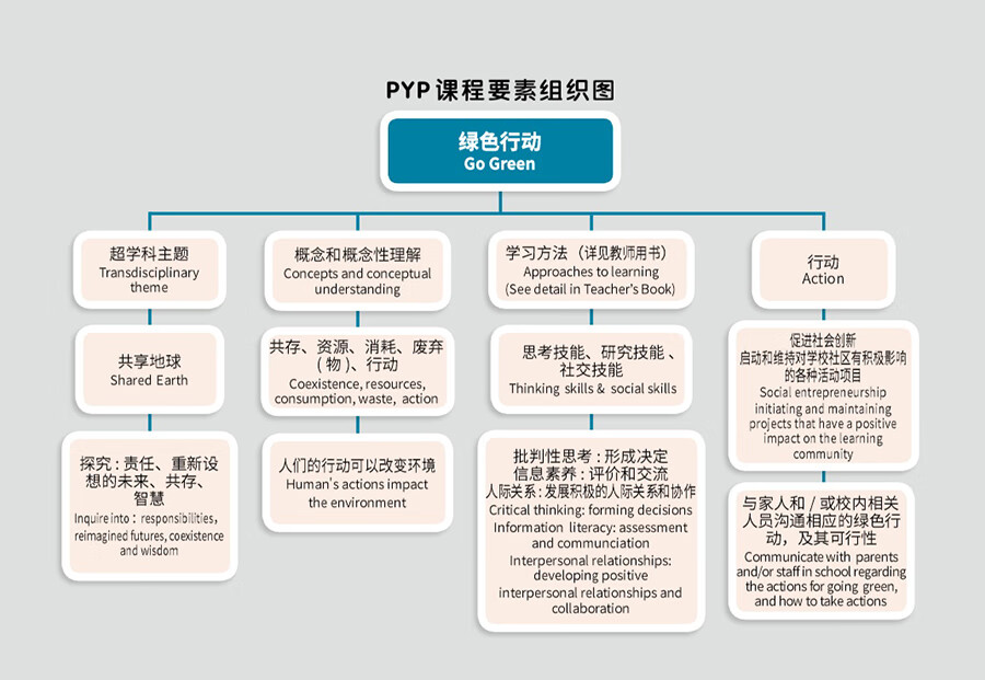 Sample pages of "Wisdom Tree" Chinese Readers for Young Learners: Go Green (PYP Phases 3-4) (ISBN:9787513824477)