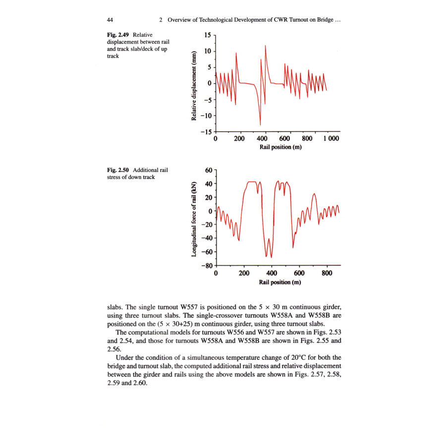 Sample pages of Continuously Welded Turnouts on High-Speed Railway Bridge (ISBN:9787577402062)
